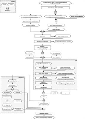 A Digital Patient Portal for Patients With Multiple Sclerosis